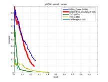 PRcurve - person