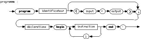 diagramme syntaxique
