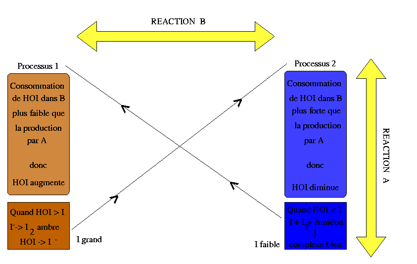 schema.gif