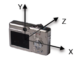 Camera with axes marked