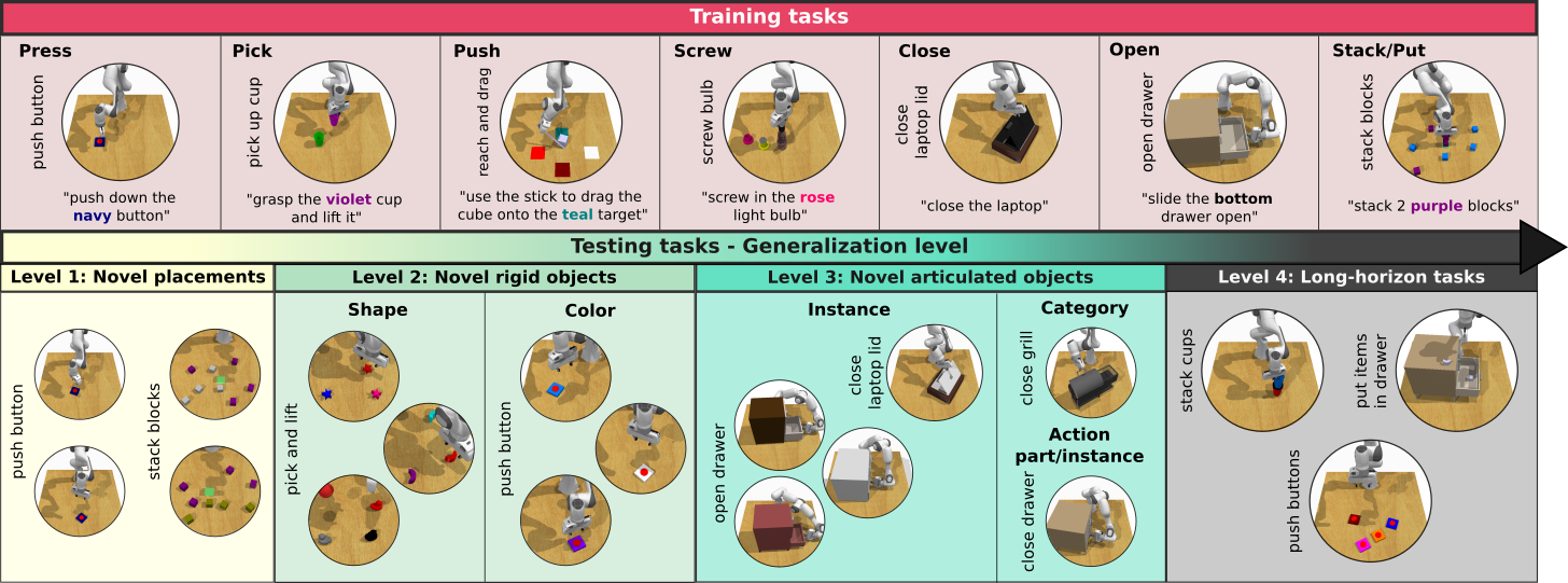 Method Overview