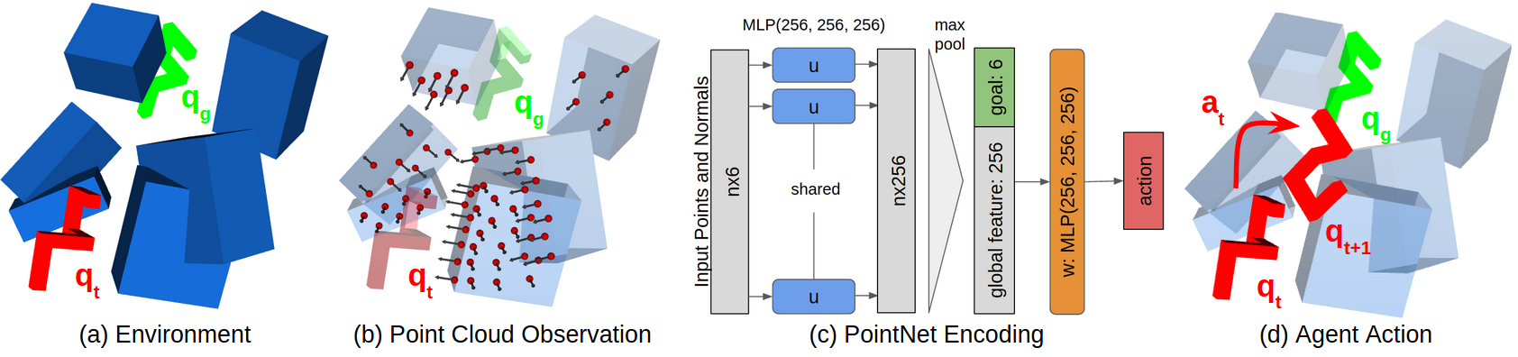 Method Overview