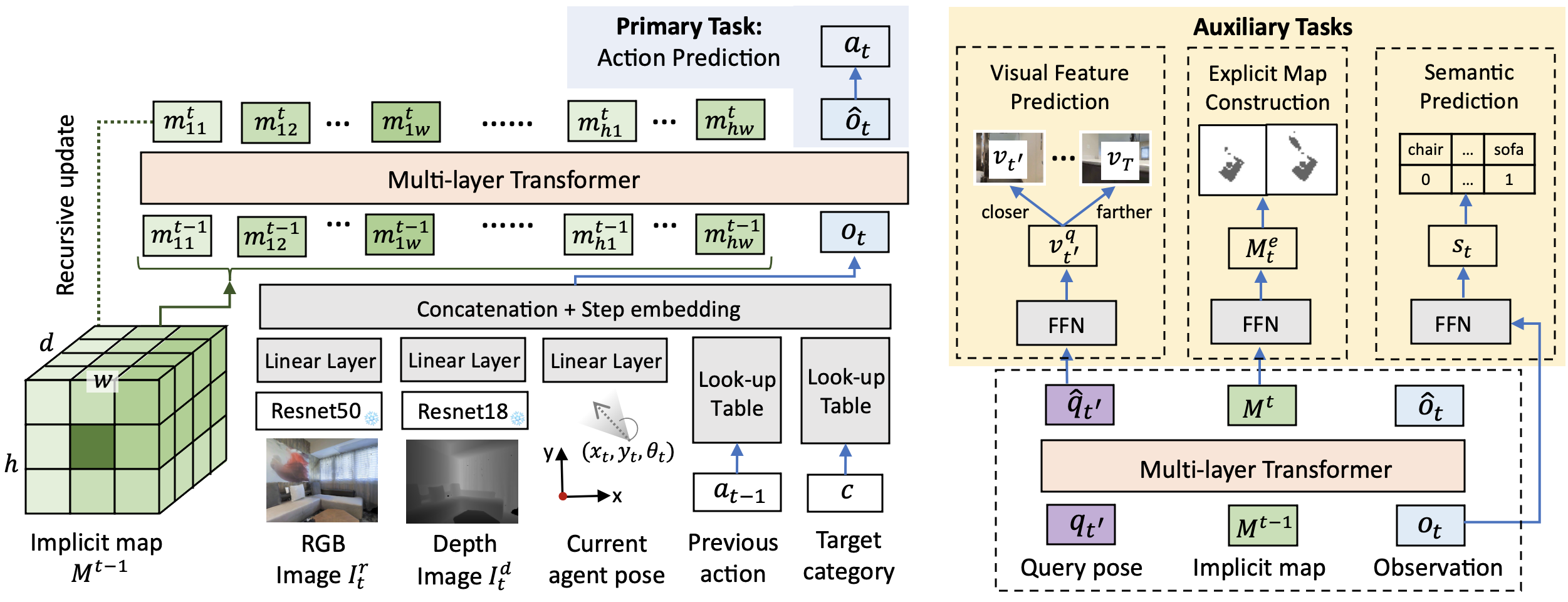 Method overview