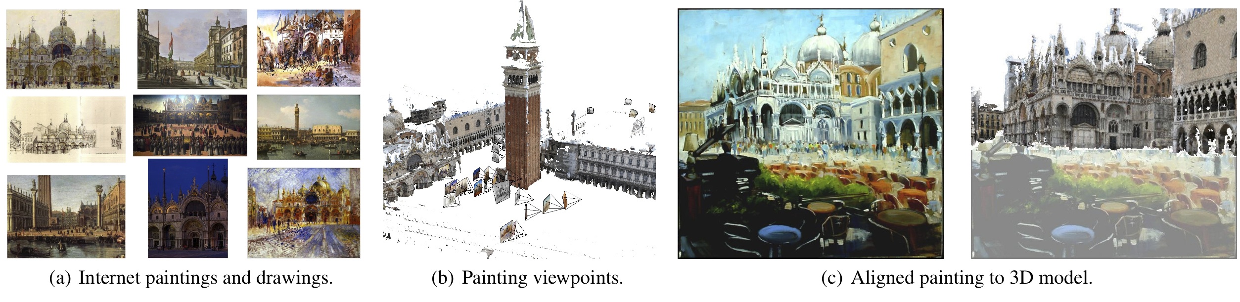 Painting-to-3D Model Alignment Via Discriminative Visual Elements