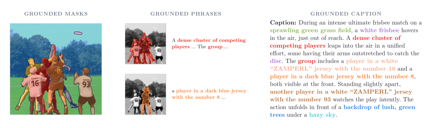 PanoCaps example: grounded masks, grounded phrases and the grounded caption