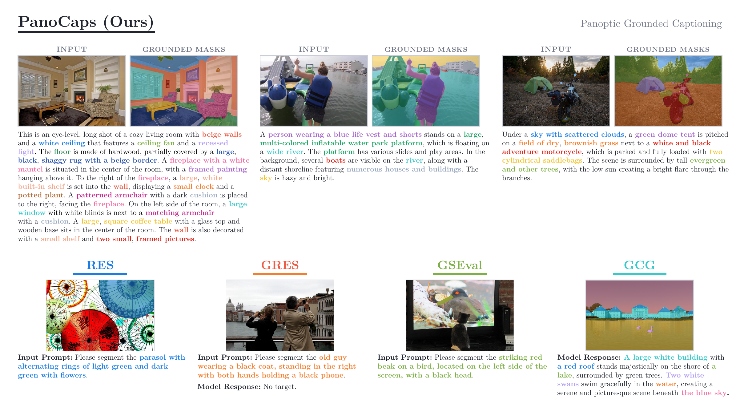 Qualitative results of PANORAMA on PanoCaps, RES, GRES, GSEval and GCG