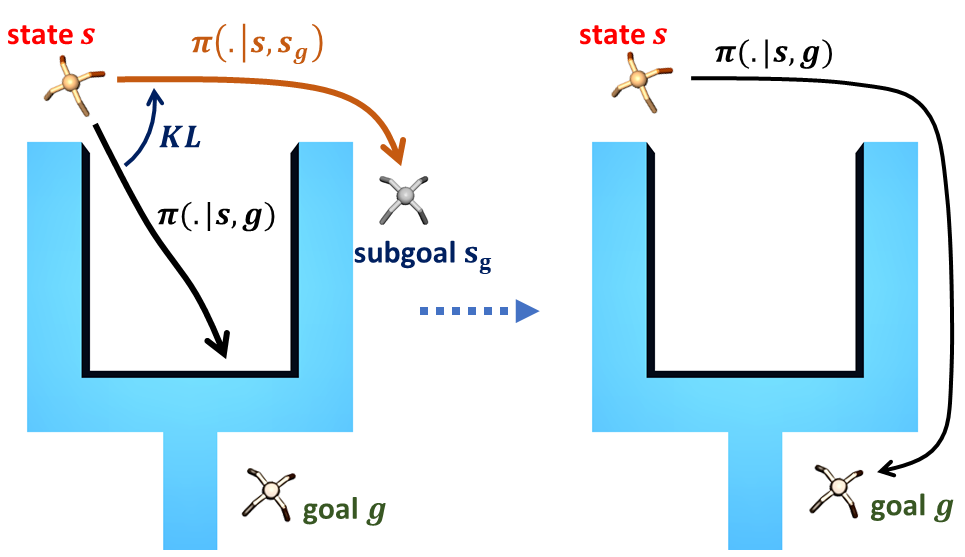 Method Overview