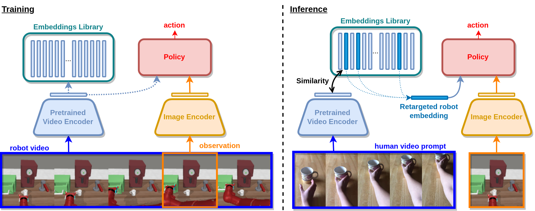 Method Overview