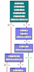 Worst Case Execution Time Path