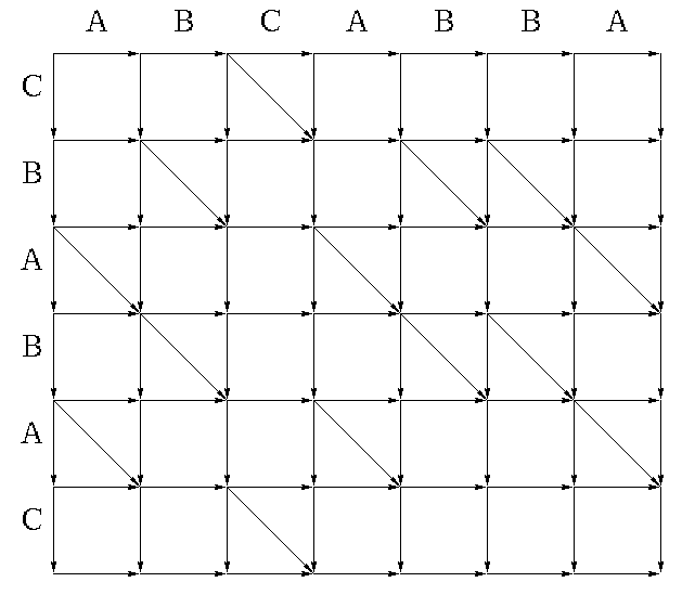 Le graphe de poids