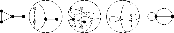 passage d'une carte  sa duale