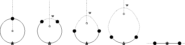 deformation de 0  l'infini